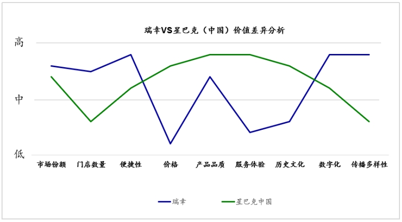 瑞幸与星巴克分析.jpg