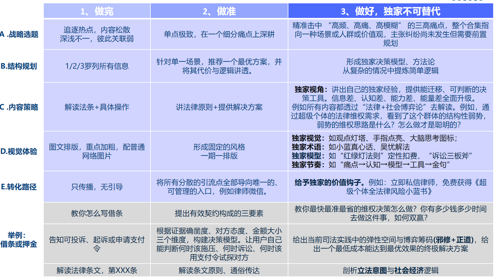 律师营销.png 律师营销.png